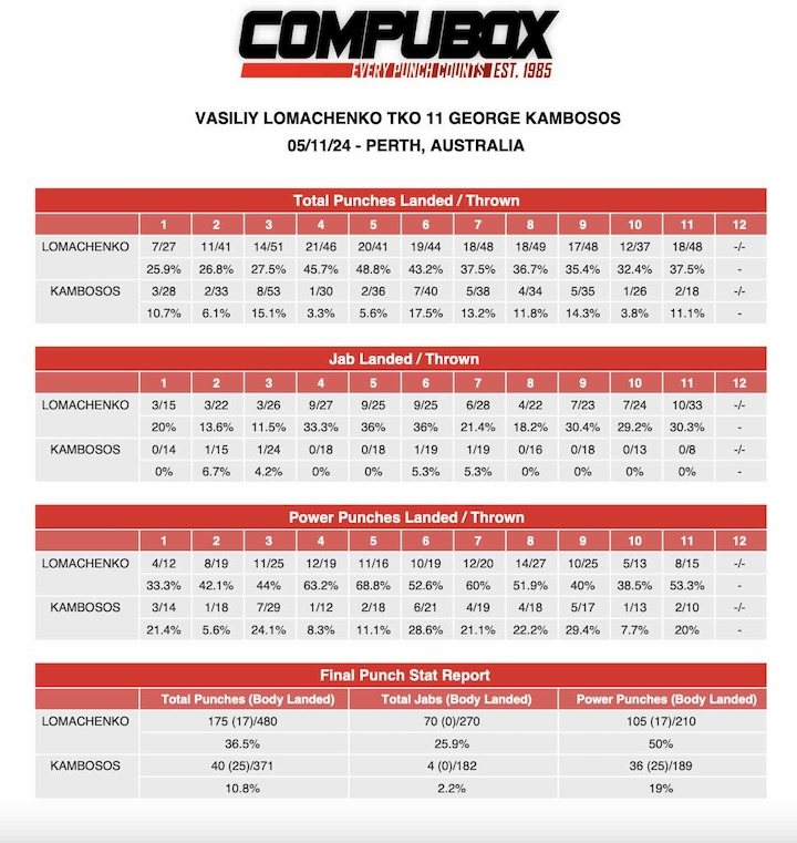 Lomachenko-Kambosos.jpg