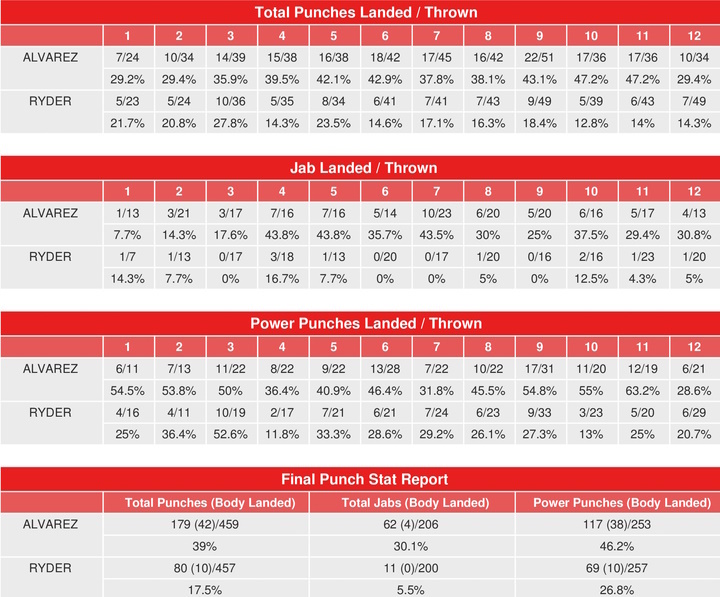 canelo-ryder-compubox-punch-stats.jpg