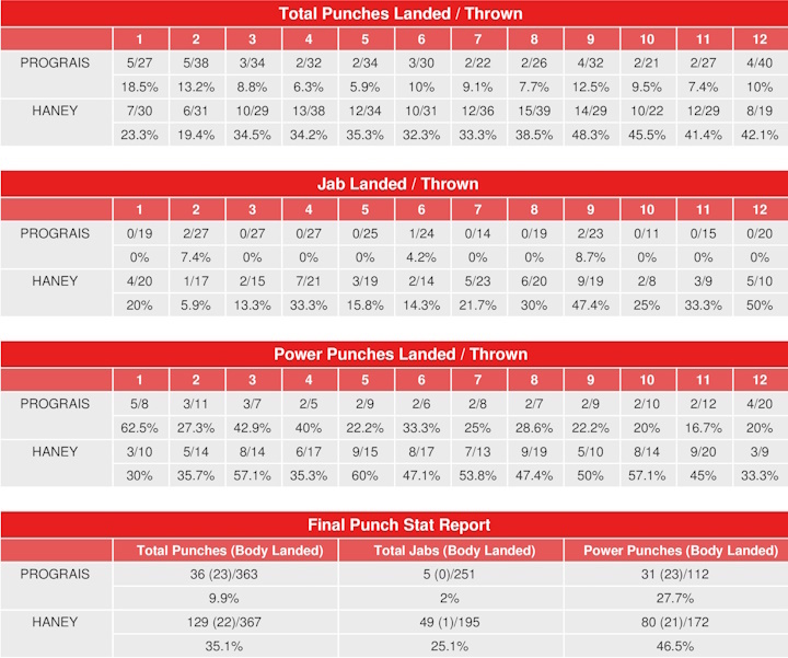 haney-prograis-compubox-punch-stats-1.jpg