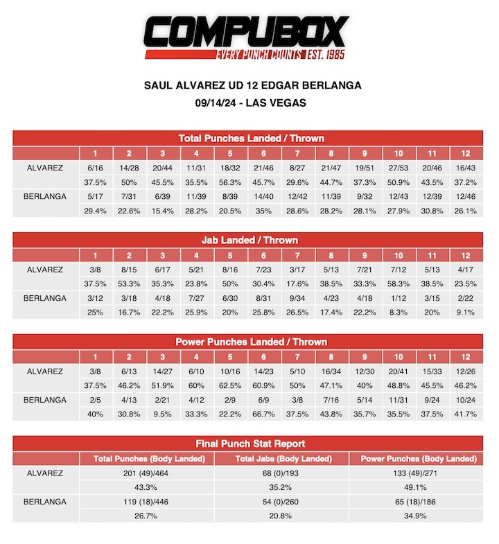 Canelo-Alvarez-Edgar-Berlangacompubox.jpg