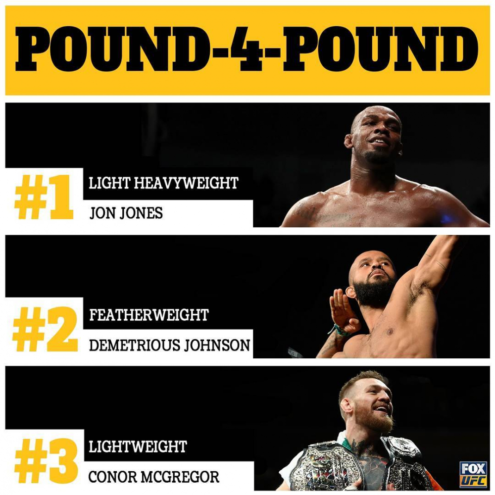 Обновленный рейтинг P4P UFC Fightnews.info